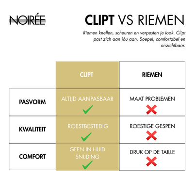 Clipt - Taillevrijheid in één klik